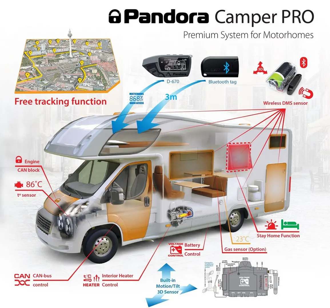 alarmanlage-fuer-wohnwagen-und-auto-umbauen-lassen